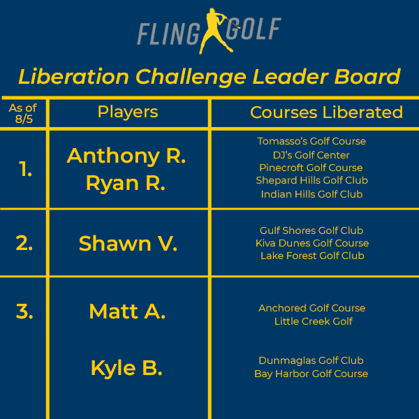 First-Ever Liberation Challenge Leaderboard